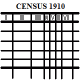 Jacob Syputa’s 1910 U.S. Census 23.04.1910 Rockvale