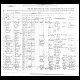 Catherine Wilk’s Immigration Manifest 01.03.1909 Ellis Island