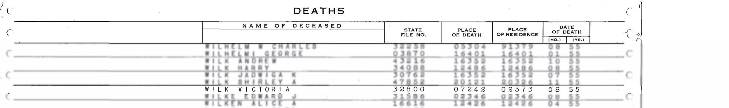 Wilk Victoria NJ Death Index