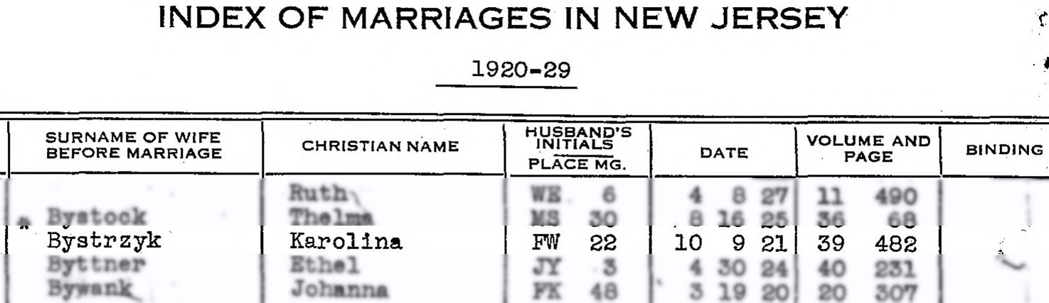 Bystrzyk Karolina FW NJ Bride Index